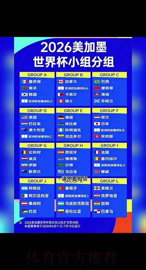 2026世界杯小组赛赛程中国时间赛事详情查询入口 2026世界杯小组赛赛程中国时间赛事详情查询入口
